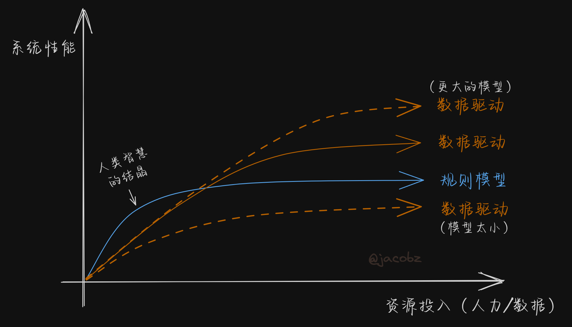 Featured image of post 端到端自动驾驶到底靠不靠谱 — 以及为什么我不认为它是未来