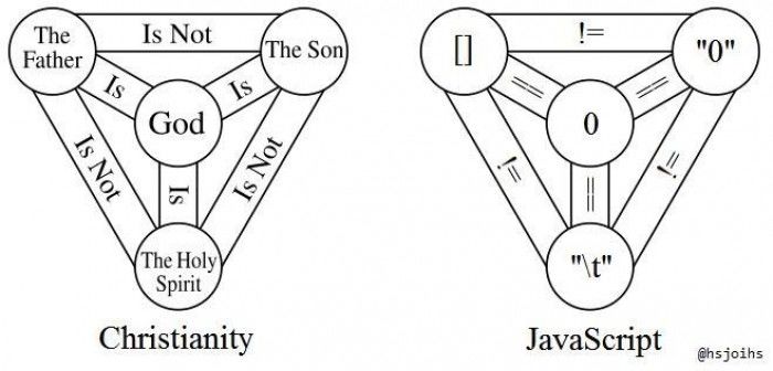 Javascript Trangle